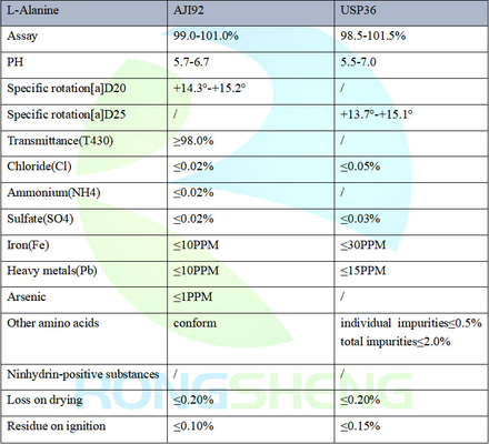99% Food CAS 56-41-7 Pure Plant Extracts Beta L-Alanine Powder